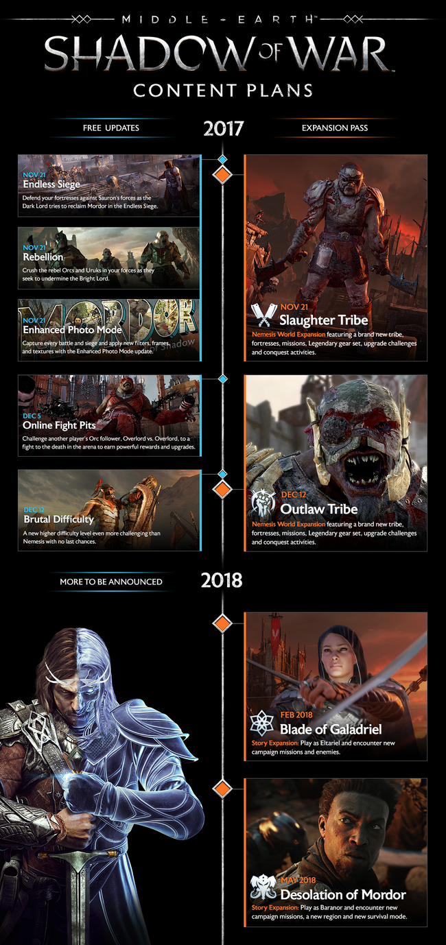 Shadow of War Free Updates and Features Infographic.png